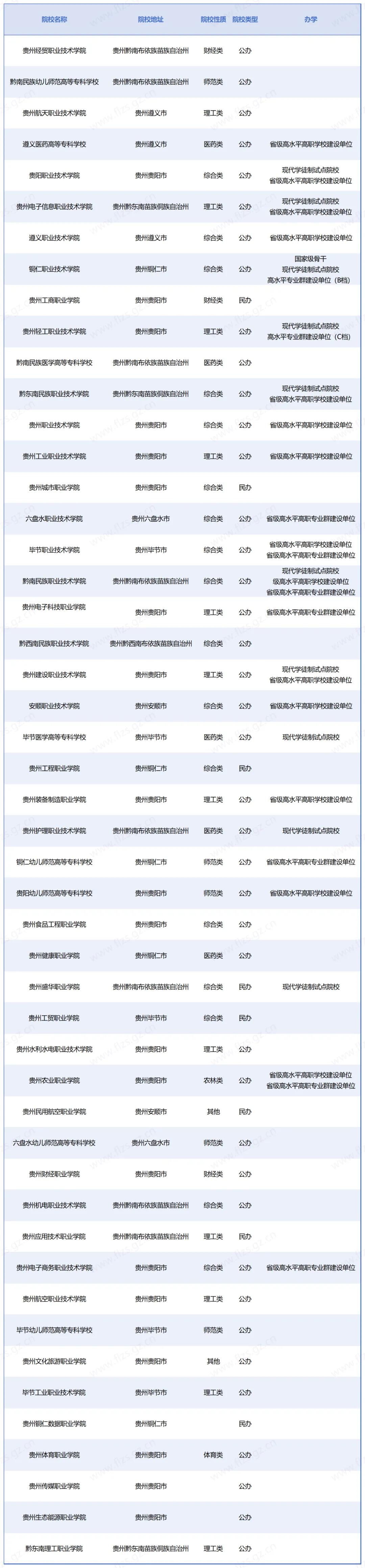 2025年广东公办大学春季高考考试培训班火热报名中！