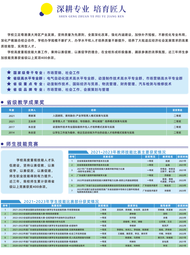 广州科技贸易职业学院2024年春季高考招生简章