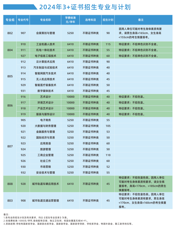 广州科技贸易职业学院2024年春季高考招生简章