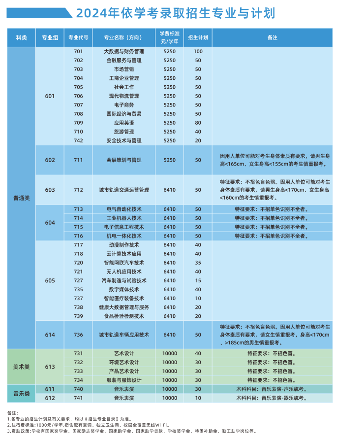 广州科技贸易职业学院2024年春季高考招生简章