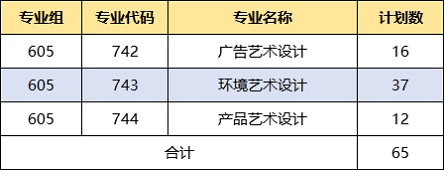 广东生态工程职业学院2024年春季高考志愿征集