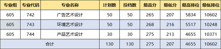 广东生态工程职业学院2024年春季高考志愿征集
