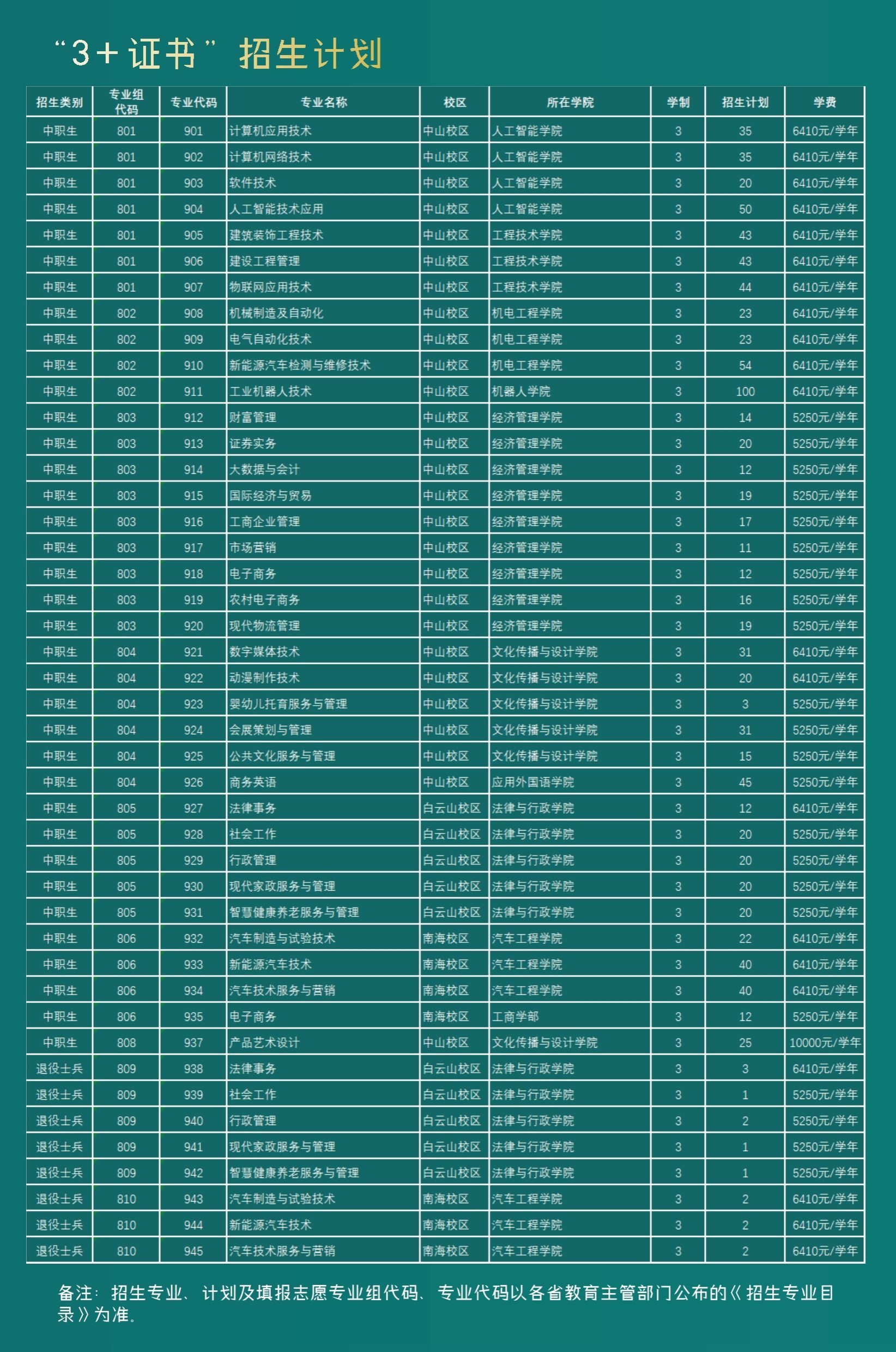 2024年广东理工职业学院春季高考招生简章