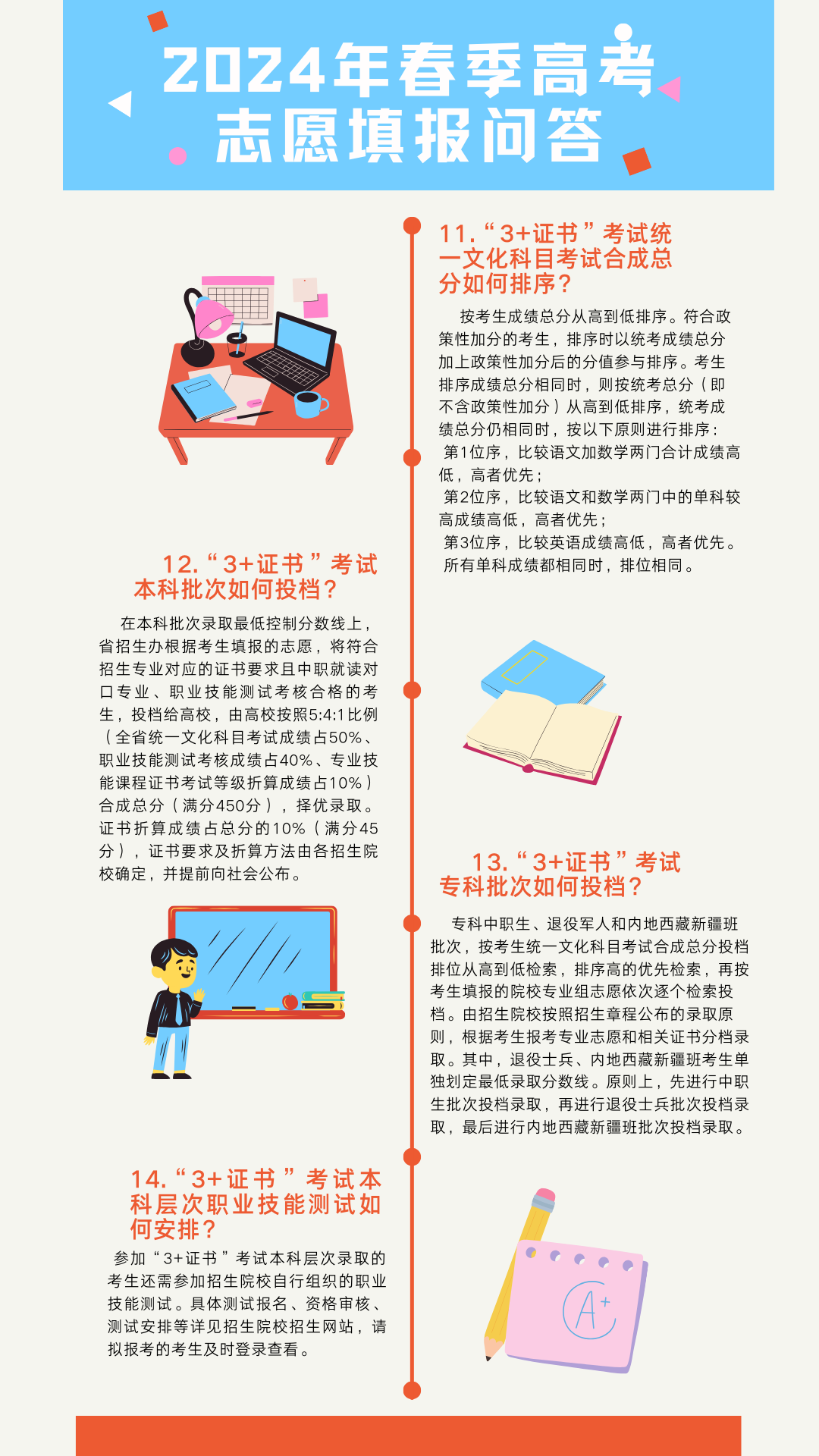 2024年广东春季高考志愿填报问答