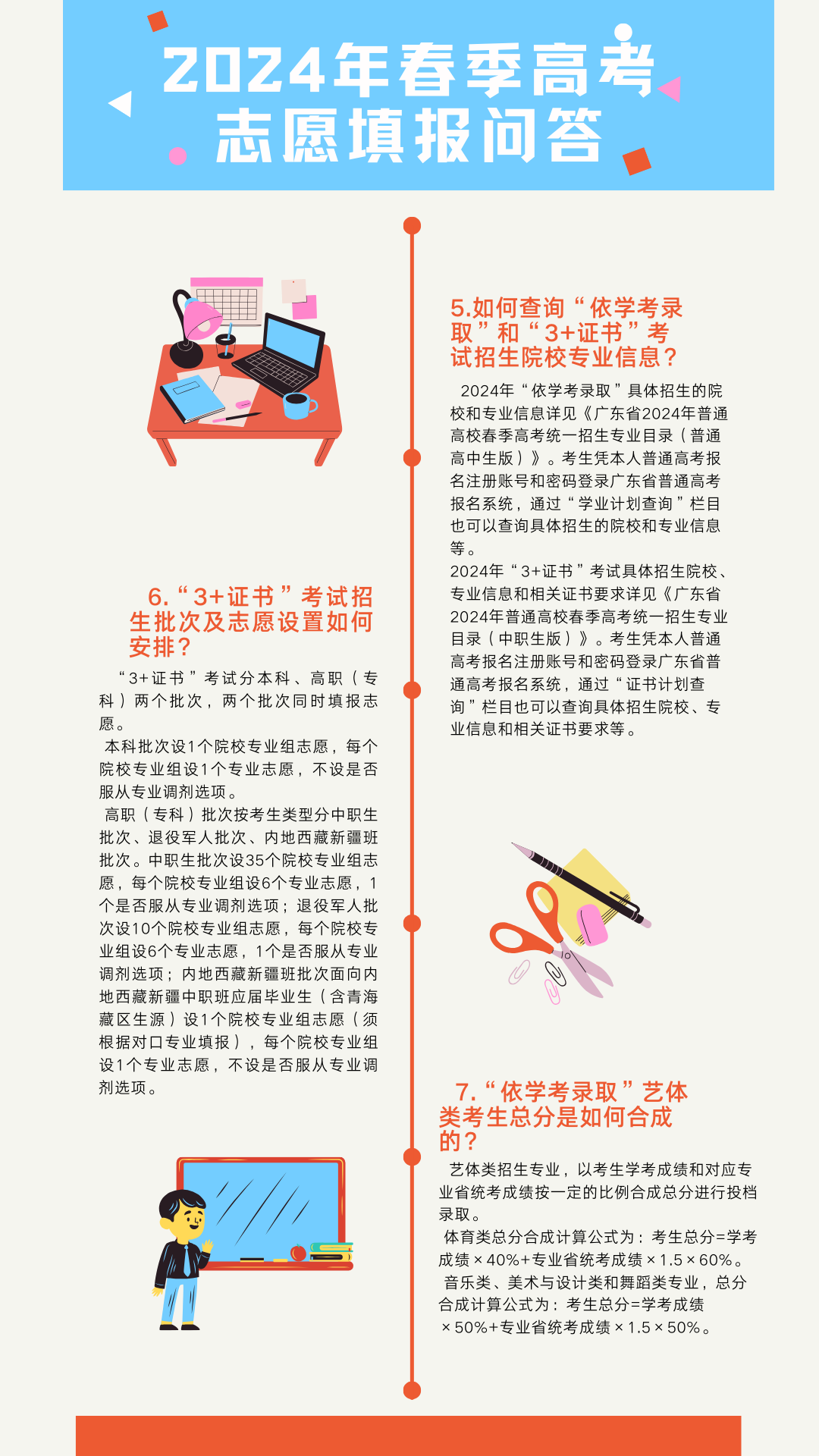 2024年广东春季高考志愿填报问答