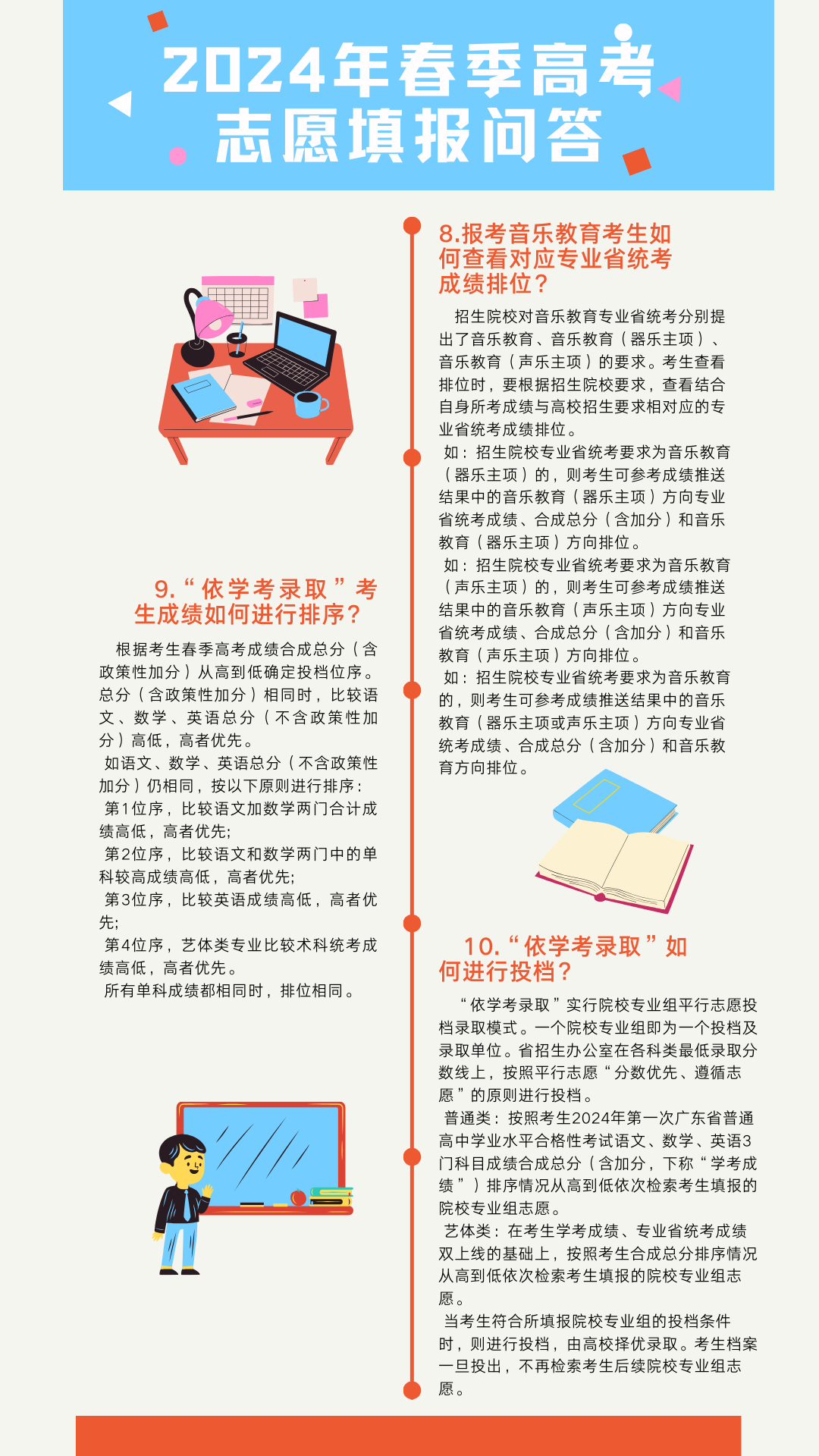 2024年广东春季高考志愿填报问答